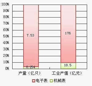 华西村人均收入_人均产值分析表(3)