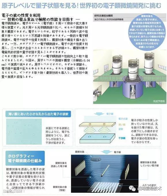 37 化妆品产业 这东西不光需要技术,还需要品牌积累,没有上百年的品牌积累,想超越什么兰蔻,欧莱雅之类的,难于上青天。 具体来说:需要精细化工,医疗,生物方面的科研积累,还需要营销,设计。甚至营销,设计更重要。目前世界上化妆品产业份额基本被法国,美国,日本,德国占领。韩国由于韩剧,韩国欧巴,大长腿的风靡,韩国爱茉莉也发展为世界化妆品集团中的一员。这东西超级赚钱,就拿欧莱雅来说: 2016年欧莱雅在全球销售总额为258.