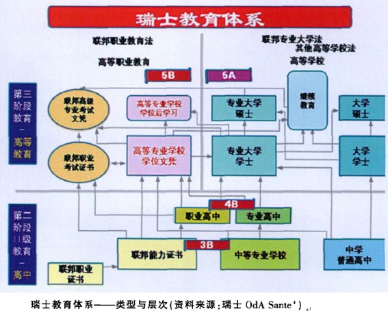 "钟表王国"瑞士背后的职业教育:自成体系 国家买单